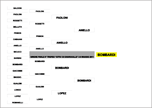 BATTERIA FINALE