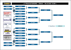BATTERIA FINALE